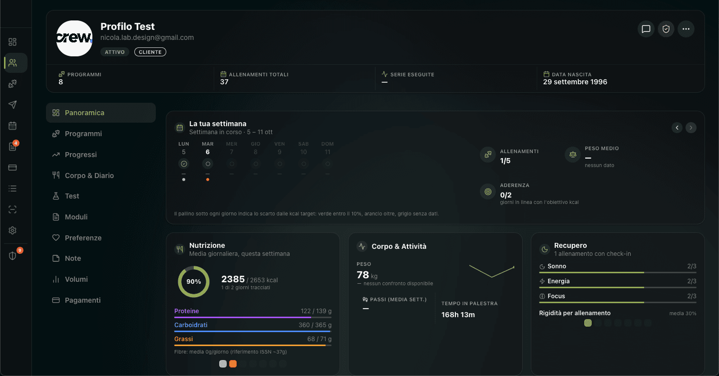 Il recap della dashboard che vedo io di un cliente: allenamenti della settimana, nutrizione, peso e recupero
